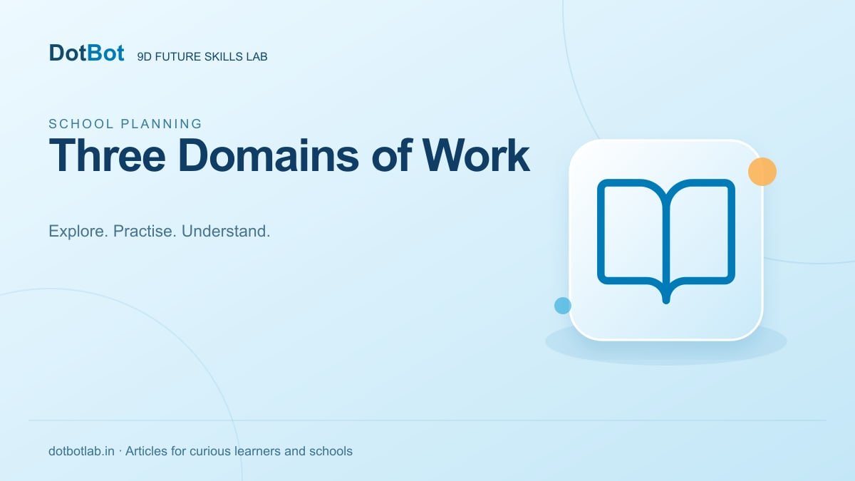 Illustration or published coverage for Understanding the Three Forms of Work Through Technology Projects
